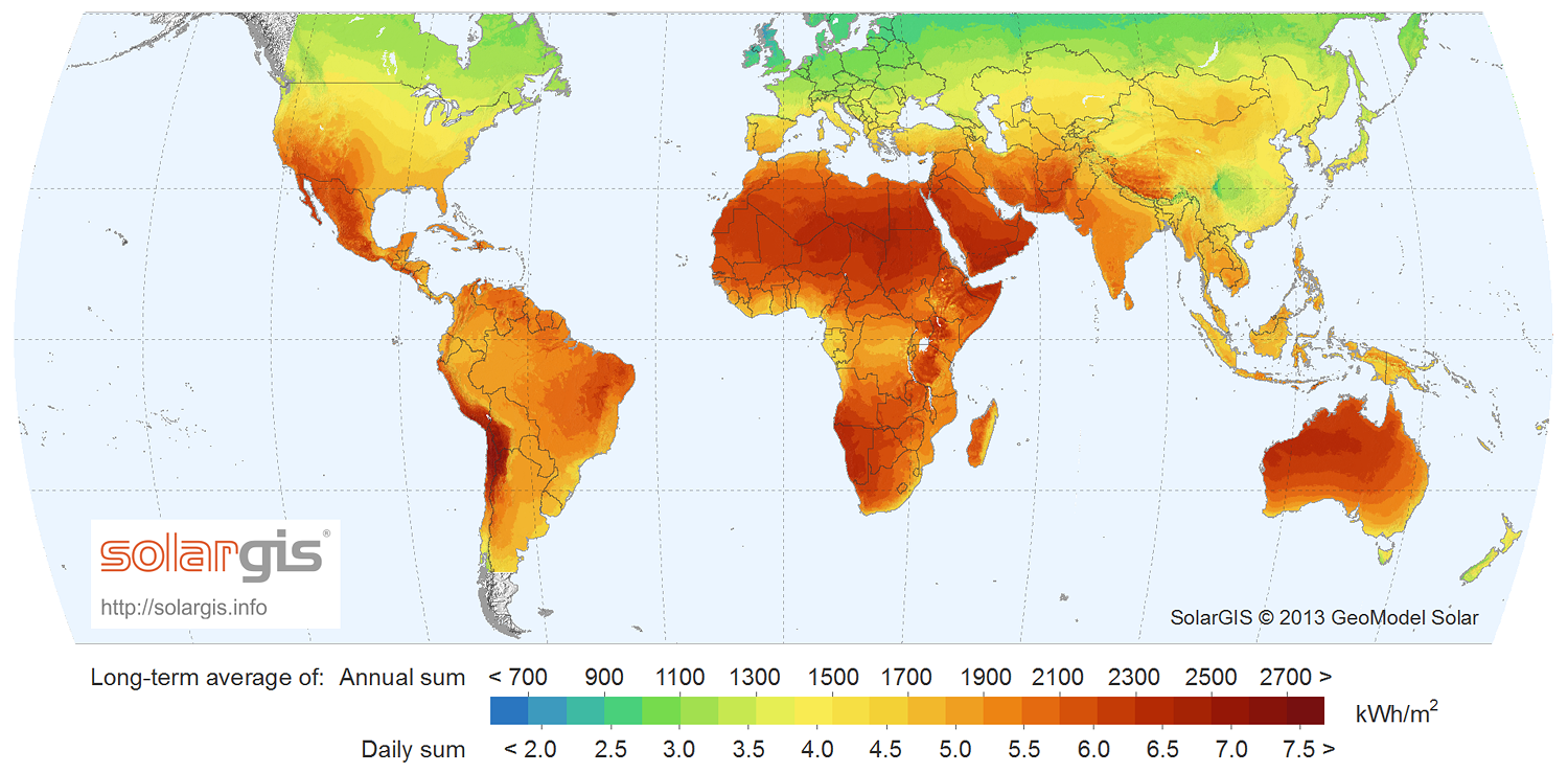 Global Irradiance